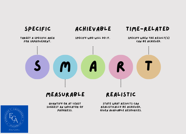 ECAvirtualsol's tweet photo. The secret to achieving your goals is specific, measurable and achievable. Having a goal works as an imaginary measuring stick against which you can measure your progress.👍

Let's connect👇🙂
https://t.co/6Qn7L58FEs

#ECA #virtualsolution #virtualassistant #wfhdad  #freelancer https://t.co/R3bzSL2aCj