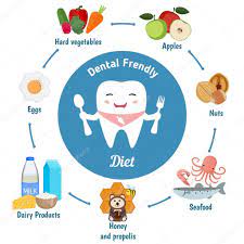 NotarioFdz's tweet photo. Una boca saludable es sinónimo de una buena alimentación y viceversa. Es decir, tener una nutrición óptima te ayuda significativamente a tener dientes más fuertes y resistentes al ataque de bacterias, encías saludables y una boca con un funcionamiento adecuado. https://t.co/lzwwkZ1mJ8