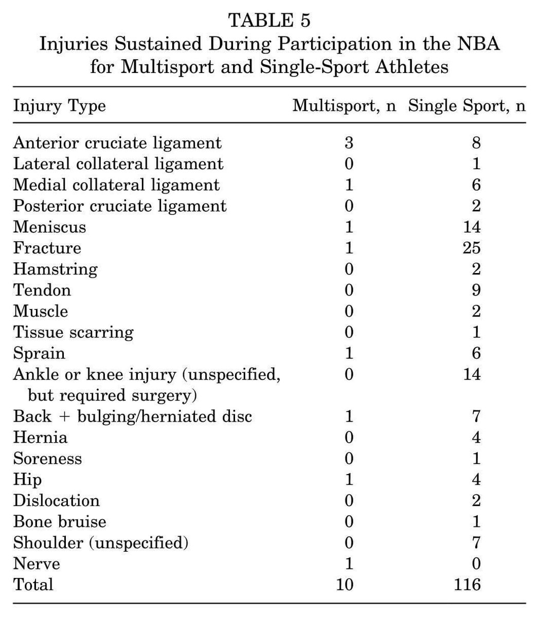 jessicatheatc's tweet photo. An oldie but goodie. Multi-sport athletes for the win. https://t.co/0cnZfFn5xh