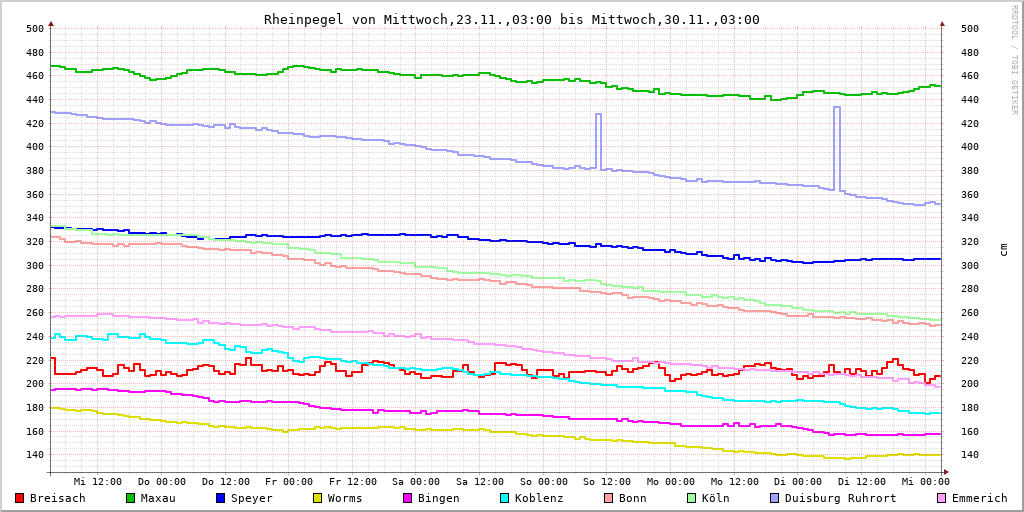 Franks Raspberry Pi tweet media