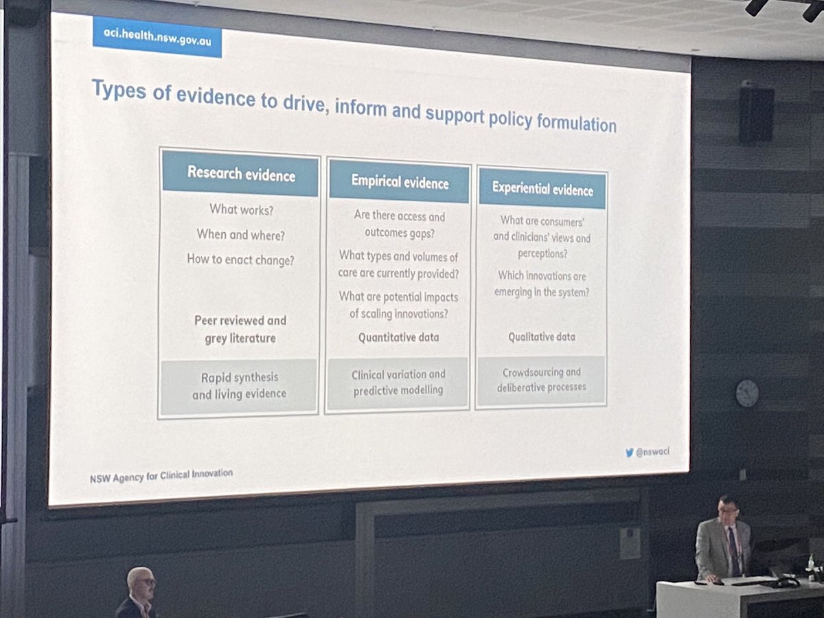 Hearing from @jfredlevesque @nswaci about impressive work of the Critical Intelligence Unit 📊 rapid synthesis of varied and evolving evidence to inform COVID-19 health policy and practice  #livingevidence #HSR22 @hsraanz