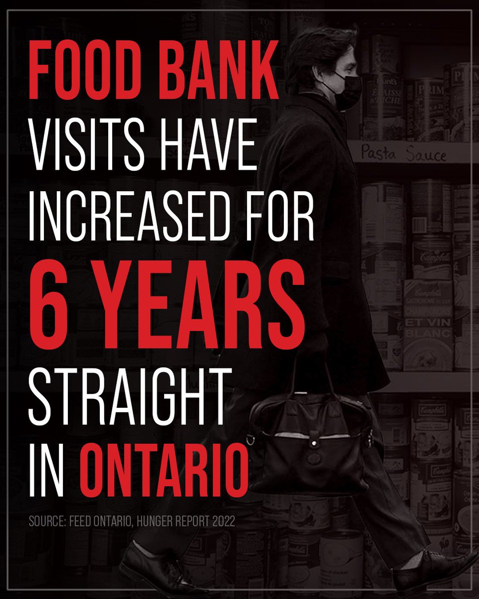 PierrePoilievre's tweet image. Ever since Trudeau took office, more people in Ontario than ever have had to rely on food banks to put food on the table.

In one year alone, Ontario had 4.3 million food bank visits.

That is a 42% increase since 2016.

This is the reality under Trudeau.