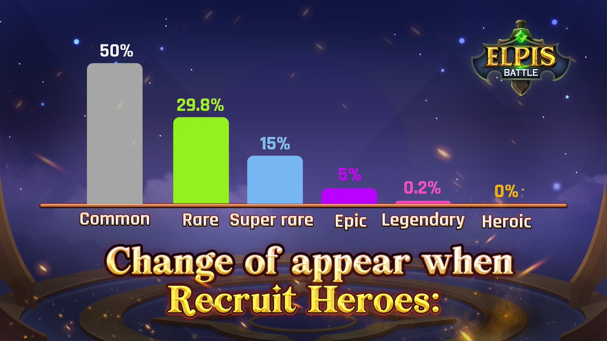 ✍️Make sure to remember these rates when finding your new team member