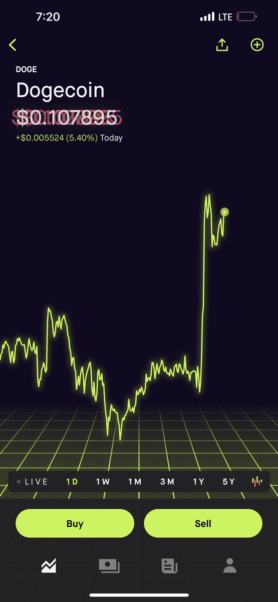 😍👀👀 #Doge #dogecoin