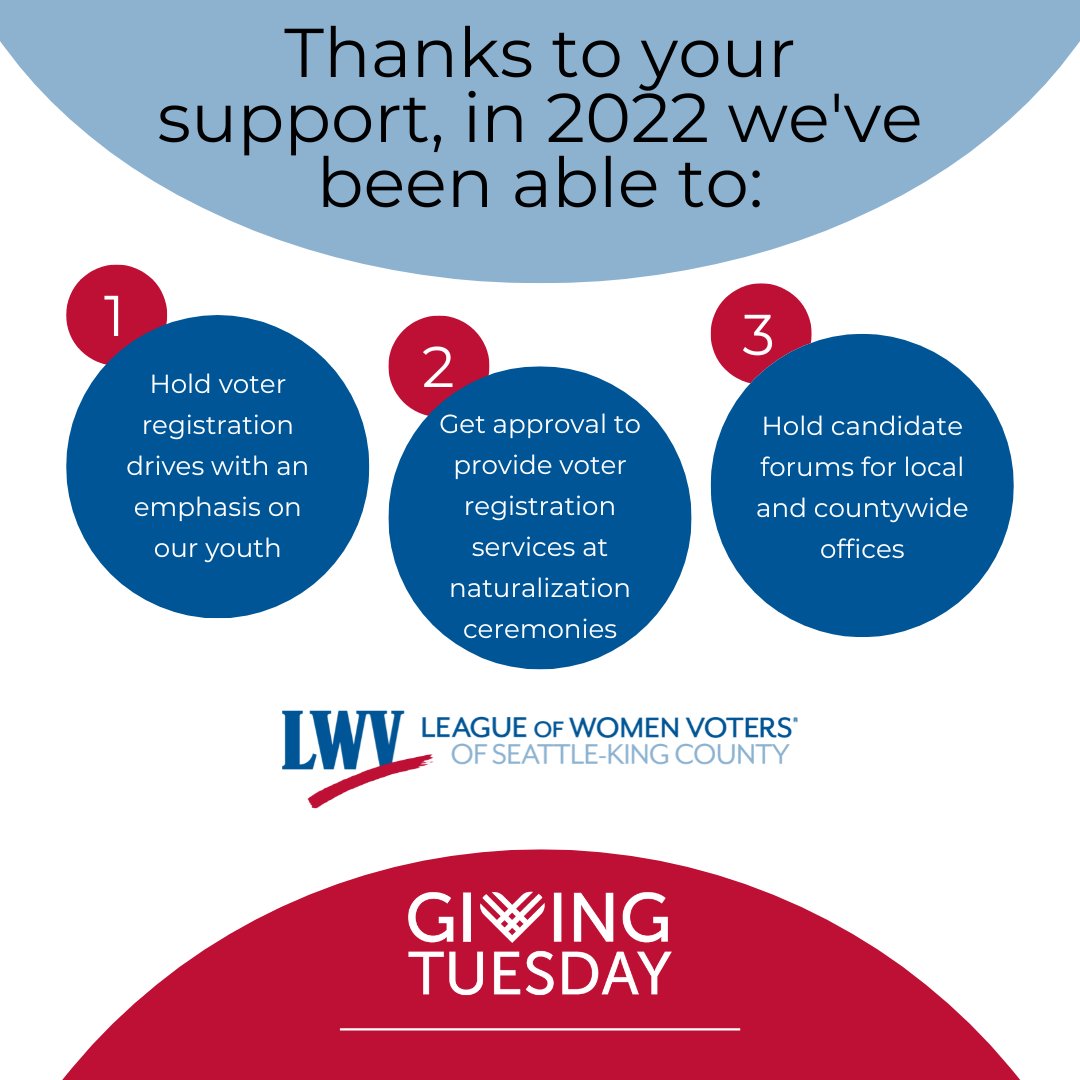 LWVSeattleKC's tweet photo. The outcomes of the 2022 elections show that your contributions matter. 
Be part of our mission this #GivingTuesday.  https://t.co/cU1xK7CDLt https://t.co/MDCxYfRmnw