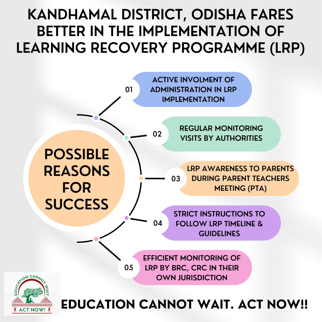 Atmashakti3's tweet image. Where there is a will, there is a way!!

Thank you @DMKandhamal, for ensuring the effective implementation of the LRP Programme. We request @CMO_Odisha take necessary action in this regard.

Education cannot wait. Act Now!
#learningrecovery #bridgethegap @12_baje