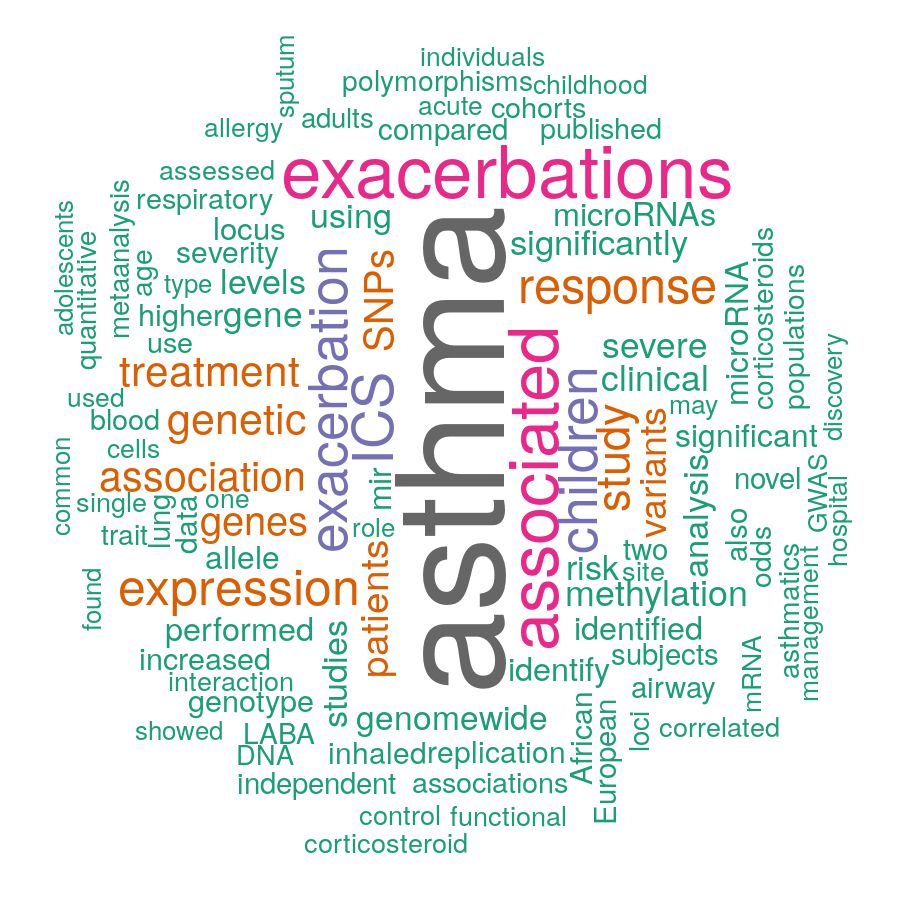 What are the advances in asthma exacerbations from the genomic, epigenetic and transcriptomic perspectives? See below the word cloud from our recent literature review published at #JIACI from <a href="/SEAIC_Alergia/">SEAIC</a> jiaci.org/ahead-of-print…
