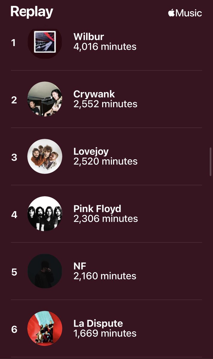 ThePerpetualDM's tweet photo. 2,552 minutes of @CrywankBand this year, going for 3000 minutes next year https://t.co/R9VfJg7Dgx
