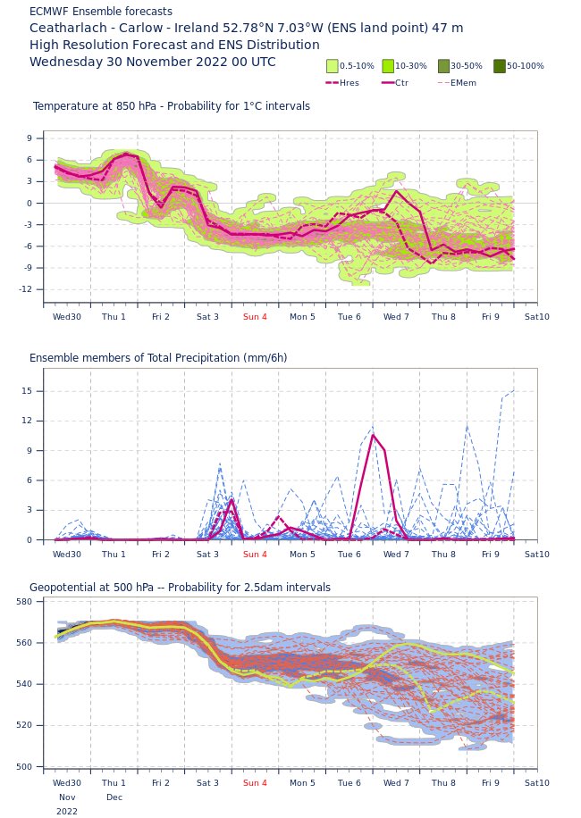 Carlow Weather on Twitter "The Meteorological season of winter starts