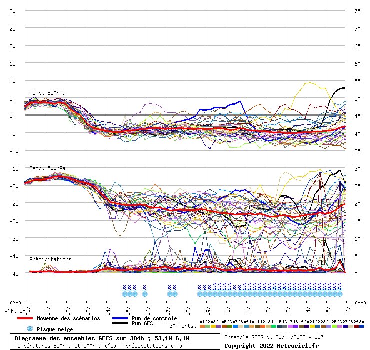 Carlow Weather on Twitter "The Meteorological season of winter starts
