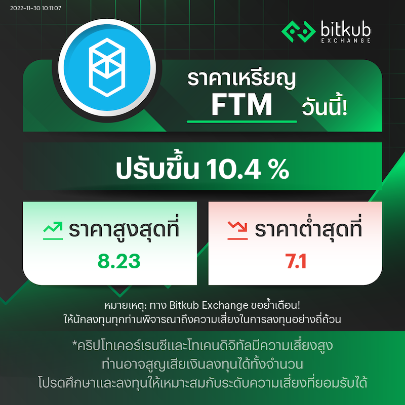 BitkubOfficial's tweet photo. ราคาเหรียญ FTM ที่ Bitkub Exchange ปรับขึ้น 10.40% แตะราคาสูงสุดวันนี้ที่ 8.23 บาท และทำราคาต่ำสุดที่ 7.10 บาท
.
ศึกษาความรู้เกี่ยวกับสินทรัพย์ดิจิทัลได้ที่: https://t.co/C2RR5ZoTQA
.
#bitkub #FTM #priceupdate #marketupdat https://t.co/DkEgqQnOhE