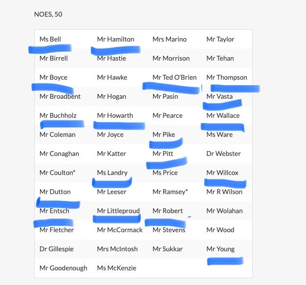 MarkBaileyMP's tweet photo. Check out all the federal ⁦@LNPQLD⁩ MP’s who are still backing @ScottMorrisonMP and his secret ministries even now by voting against the censure motion today in Federal Parliament 😳 

#wow #learntnothing https://t.co/lvJWx6qG7k