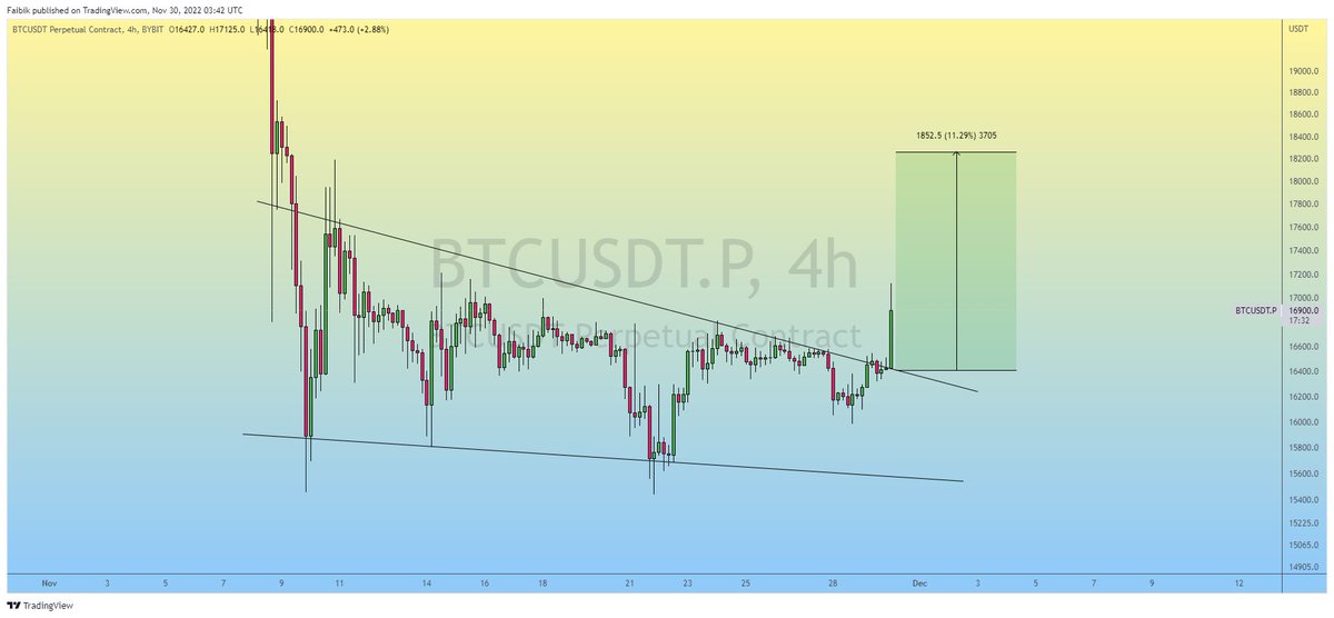 CryptoFaibik's tweet photo. $BTC Train has left the Station 🚄

#Crypto #Bitcoin #BTC https://t.co/iPxdO52rHS