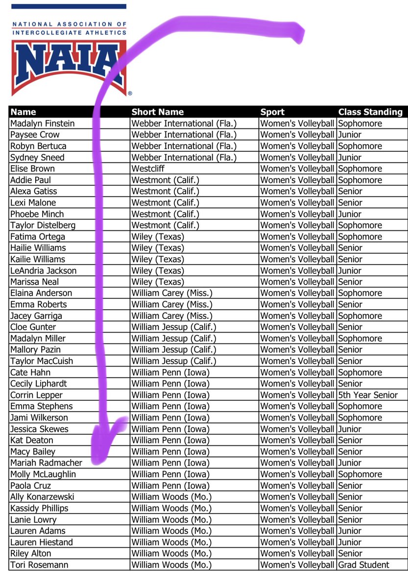 larmtr's tweet photo. That’s MY girl! 3.5 gpa or higher to be on this list. Work hard, stay humble, be kind. Proud of you, Mariah!! https://t.co/wqanqDJ777