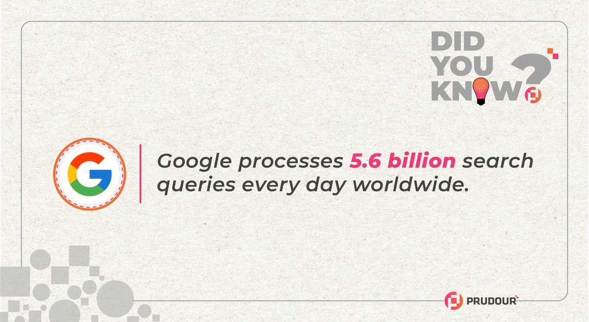 prudour's tweet photo. 💡 #DidYouKnow: Google processes 5.6 billion search queries every day worldwide.

#Google #googlesearch #crawling https://t.co/tmYlIyjlnm