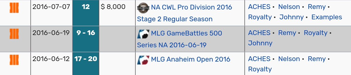 LukaWeicker's tweet photo. @Goofymatic @Xzostic @Gunsent_ @embapay @AZLOVEXA @AustinNalluh They did actually have a squad for a couple events... https://t.co/57jyvIfuIC