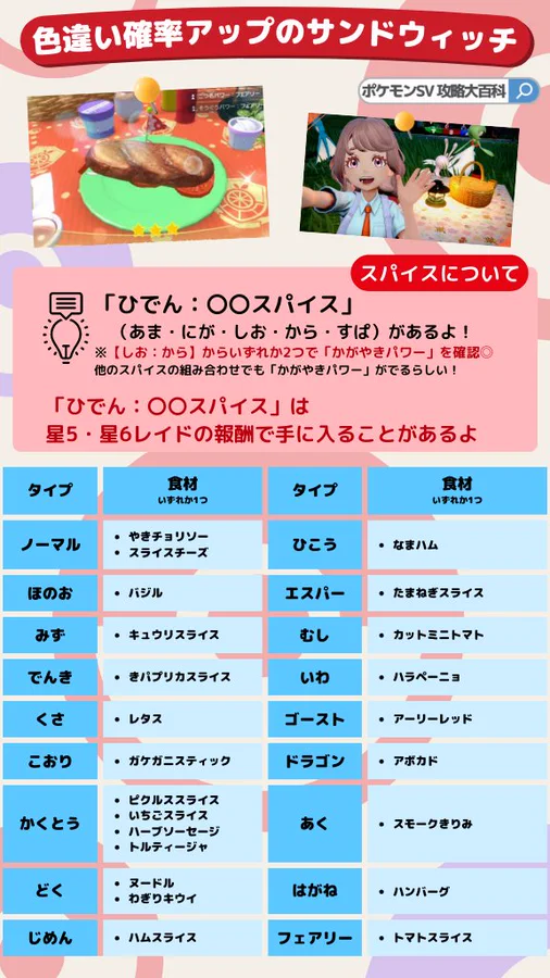 ポケモンsv ふしぎなおくりもの あいことば シリアルコード一覧 配布特典まとめ 2 14ラブラブボール あかいいと追加 スカーレット バイオレット 攻略大百科