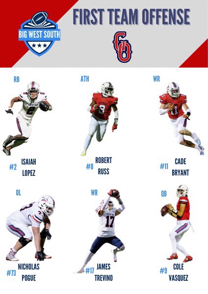 Honored and blessed to be recognized for 1st Team All League for Offense in the Big West South!! Thank you coaches for the honor🫶🏾! <a href="/GOHS_WolfpackFB/">Great Oak Football</a> <a href="/coach_jpayne/">Jason Payne</a>