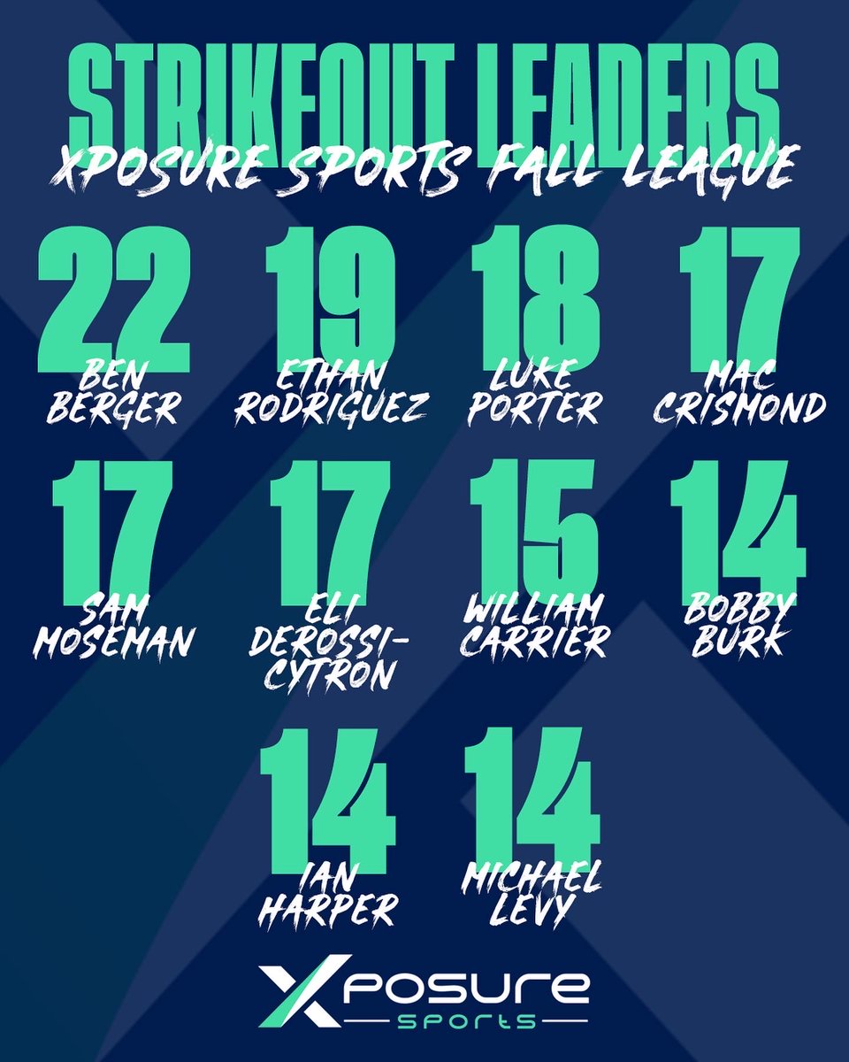 Xposure Sports tweet media