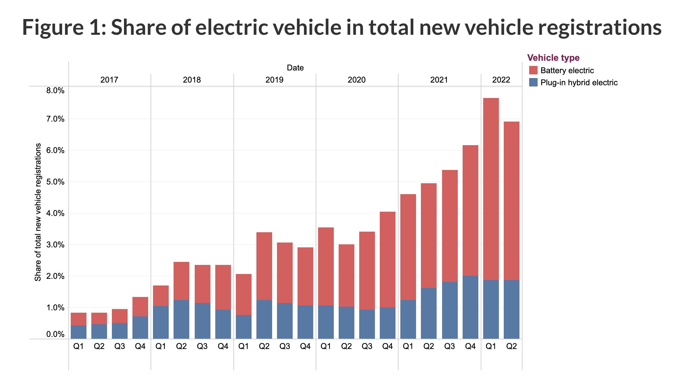 Gurgen Ayvazyan on Twitter "Share of electric vehicles in total new