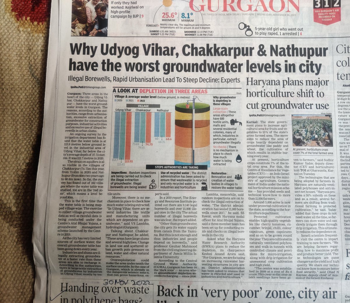 cleanAirBharat's tweet photo. @csharyana
@cmohry
#HWRA
@keshnianand
@DC_Gurugram
@OfficialGMDA
@CGWB_CHQ
Gurgaon is already in the dark zone,but there is rampant mis use &over use of potable water even at residential level.Urge regular communication & advisories fm depts to #save_every_drop 💦
@IpsitaTOI https://t.co/nDTHWFteRn