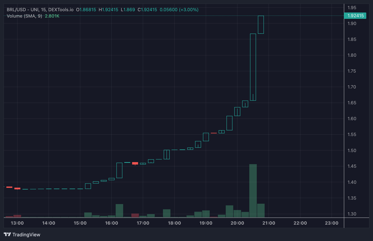 the_tradershop's tweet photo. @BullRunLife @motikind18 @jfosteronfire 3MINS LATER...ANOTHER ONE! https://t.co/LuAZCw9MMq