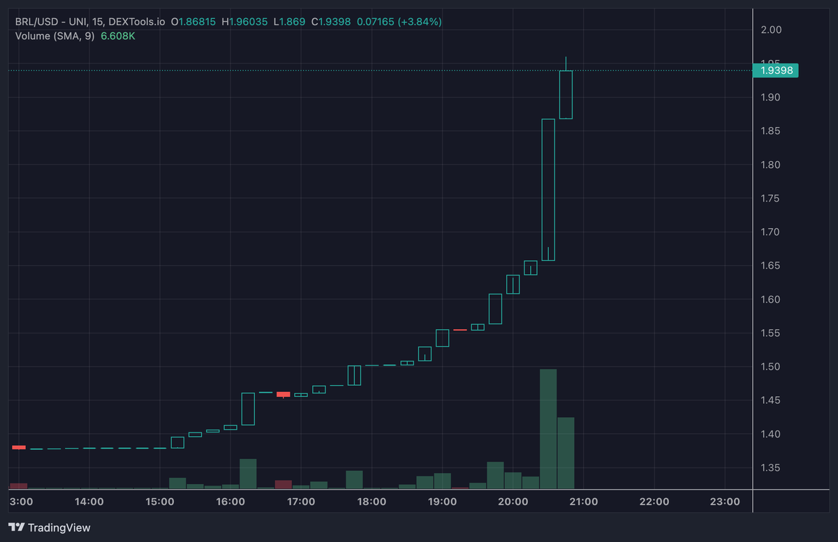 the_tradershop's tweet photo. @BullRunLife @motikind18 @jfosteronfire 1MIN LATER.... ANOTHER ONE! https://t.co/invSTwHjUC