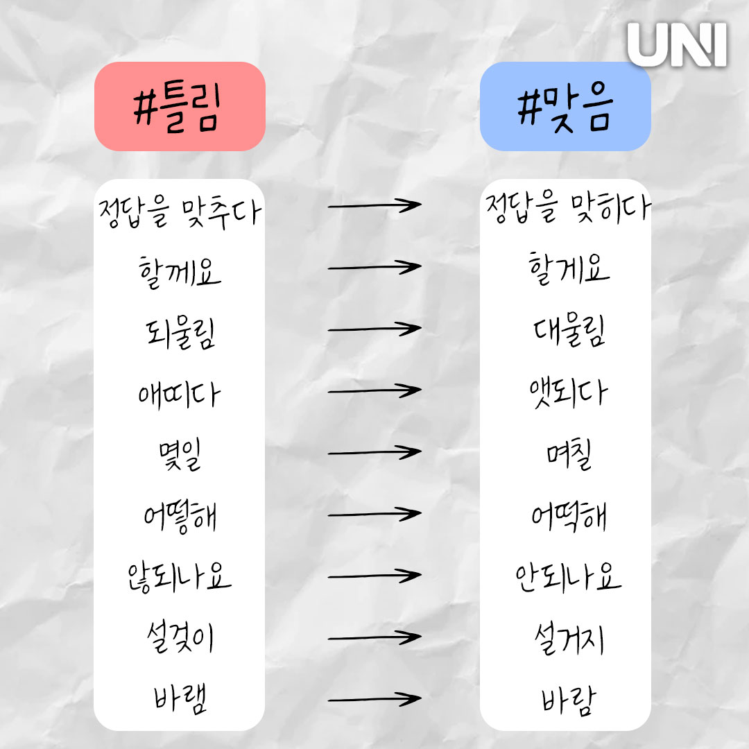 honeytip_backup's tweet photo. 사람들이 은근 자주 틀리는 필수 맞춤법 정리 https://t.co/CPh6MJvM4s