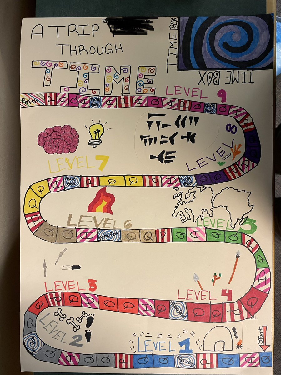 JonnyLee87's tweet photo. Grade 7 students spent last week making board games as a culminating activity for their early humans unit. They played each other’s games as a review in preparation for their test tomorrow. A lot of learning and smiles throughout. https://t.co/cIzN8Qflam