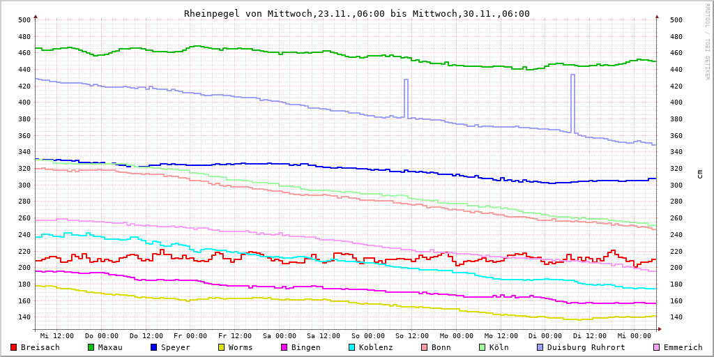 Franks Raspberry Pi tweet media