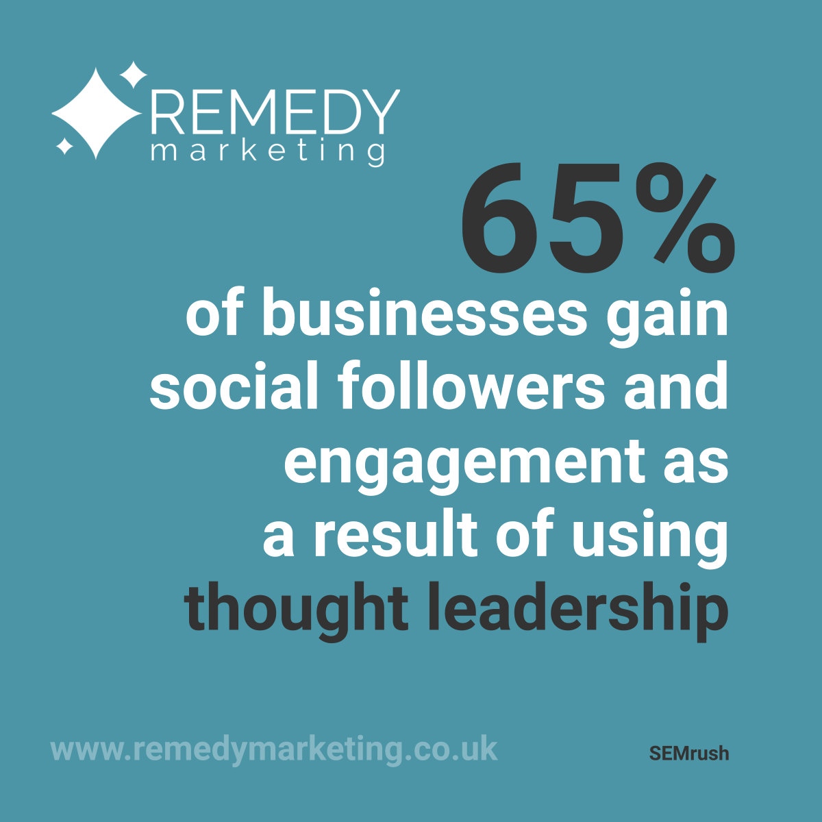 SueRizzello's tweet photo. 65% of businesses gain social followers and engagement as a result of using thought leadership. 

#thoughtleadership #thoughtleader #marketing #marketer #b2bmarketing #b2bthoughtleadership https://t.co/PwpSmytI3S