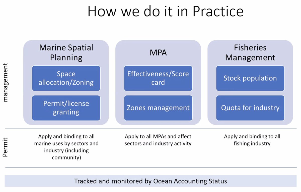 Global Ocean Accounts Partnership (GOAP) tweet media