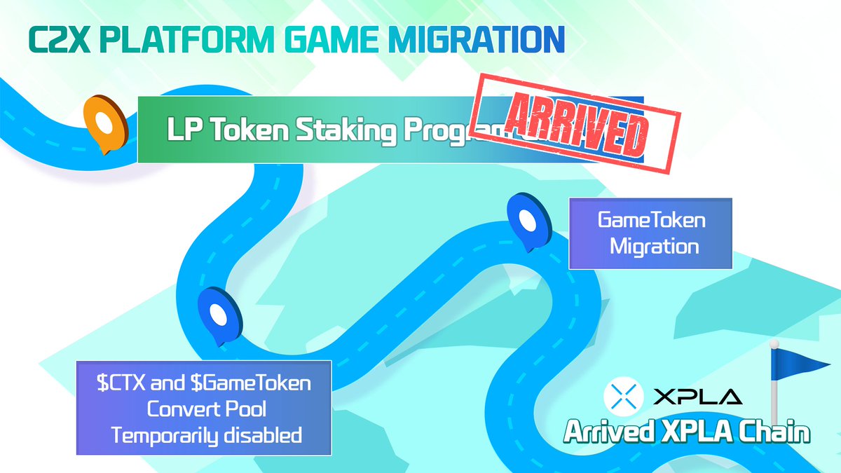 ☑️LP Staking of GameTokens is unlocked!

Check the number of GameTokens you have and claim them on the page below👇
[defi.c2x.world/pool/swap]

Please refer to our Medium post for the process.
[link.medium.com/AX8fqpjKjvb]