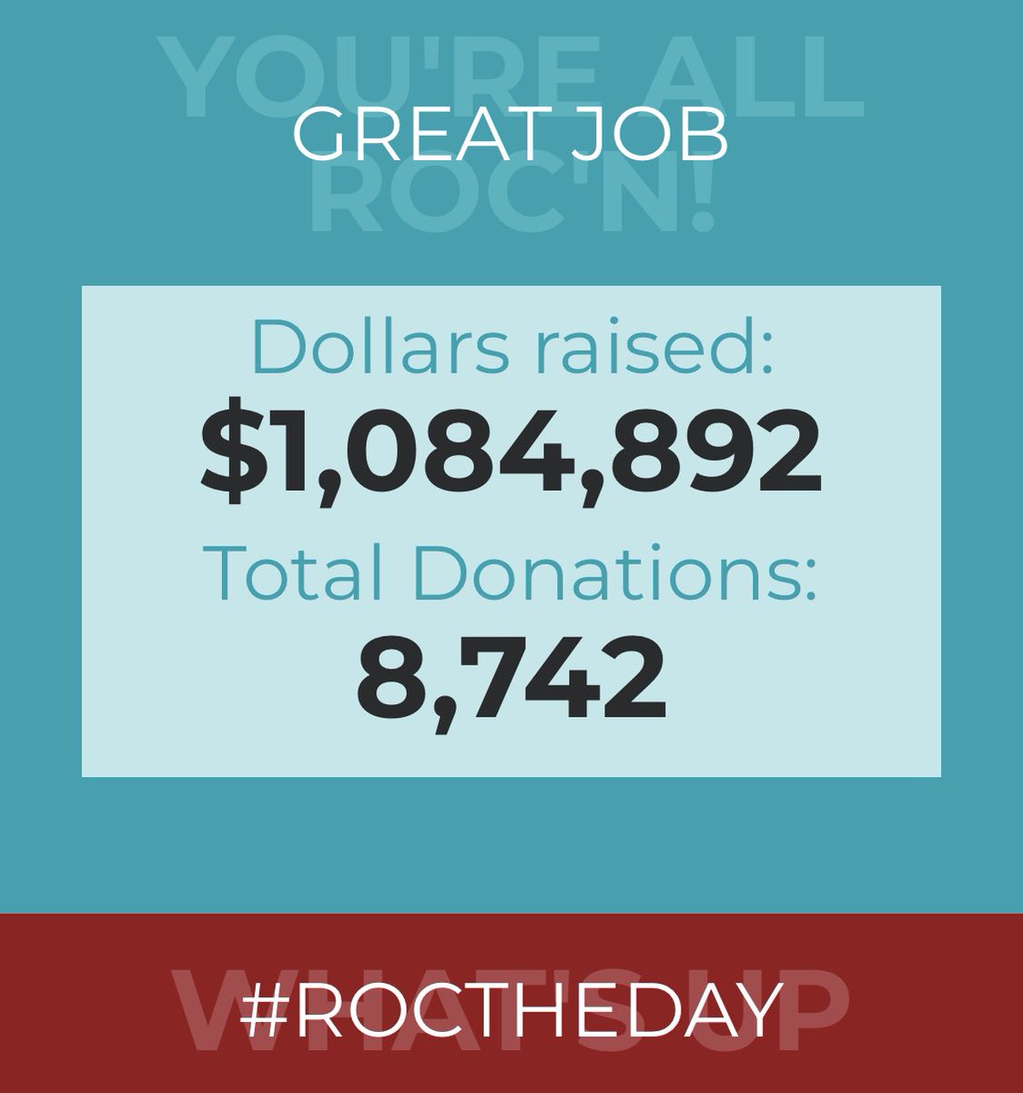 Now that’s how you ROC THE DAY! Way to go, Rochester! <a href="/UnitedWayROCFLX/">United Way of Greater Rochester & the Finger Lakes</a> <a href="/news10nbc/">News10NBC</a>