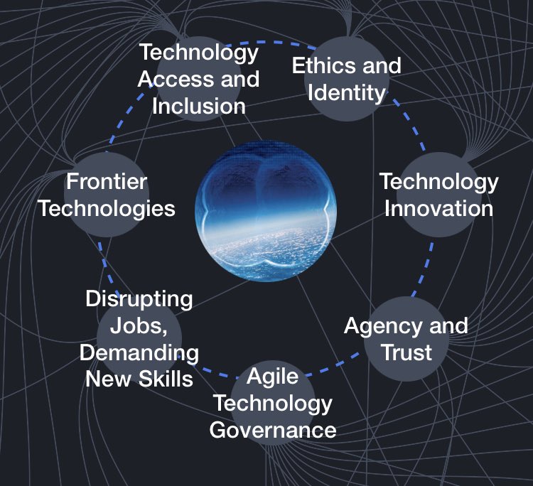 meriondynamics's tweet photo. Challenges we must solve as we enter the Fourth Industrial Revolution. https://t.co/BSAxrlyM1o