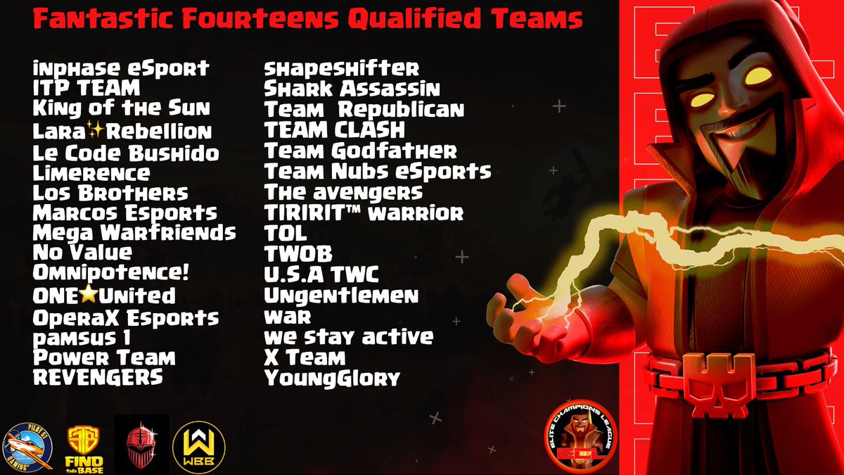 These are the final 64 who managed to qualify for the play-offs of our 2nd F14 season. 

Good luck to all of you!