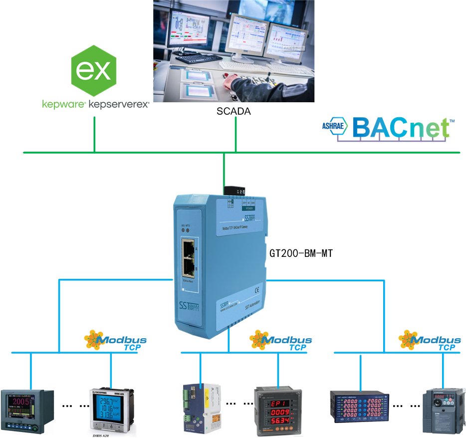 SSTCOMM GT200-BM-MT gateway is great for building automation and can connect multiple Modbus TCP server devices to the BACnet IP network, like Johnson Controls system, SAUTER or KEPServerEX. Curious about this gateway? Learn more about the GT200-BM-MT:
bit.ly/3iePvKV
