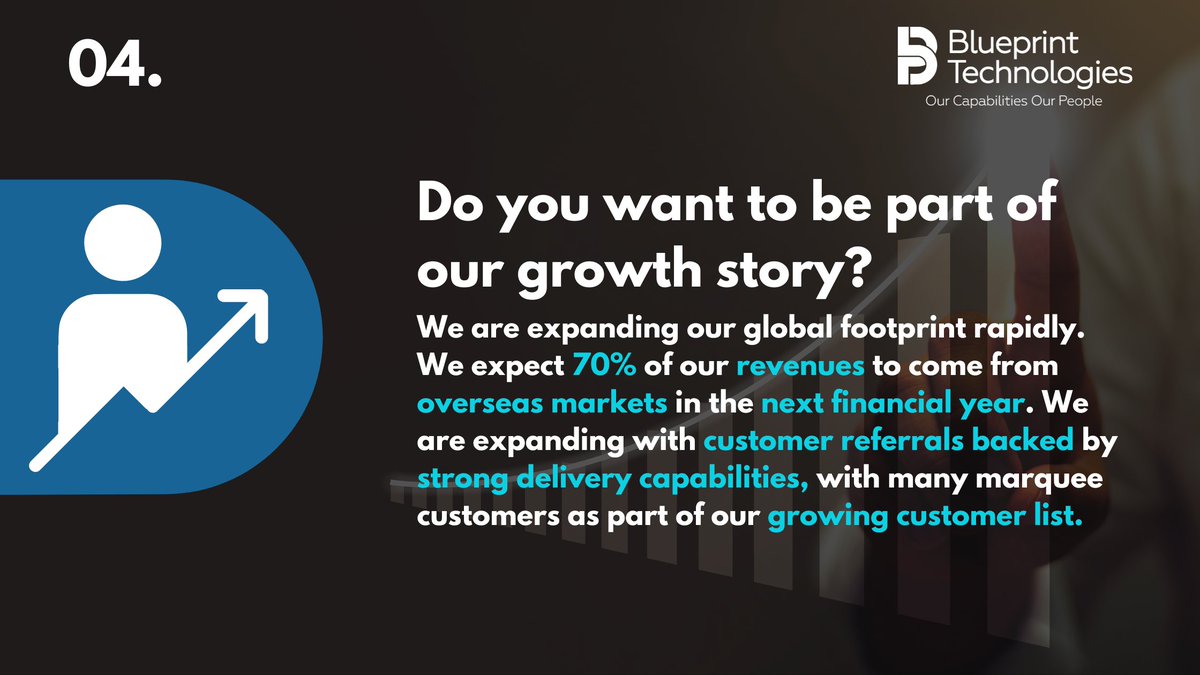 Blueprint Technologies Pvt Ltd tweet media