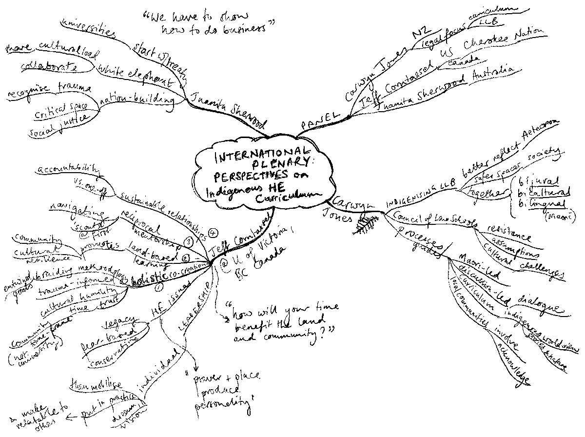 ✍️ Selection of mind mapped notes from day 1 of <a href="/UTSEngage/">UTS</a> #Indigenous HE Curriculum conference. Important themes on cultural safety, cultural humility, embedding different knowledges and world views. Much to learn but made a start.