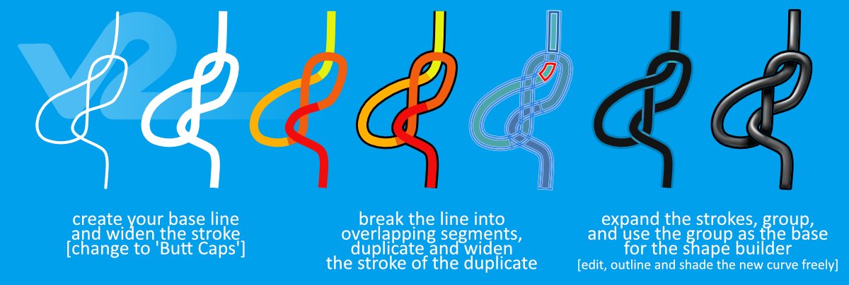 SpriteAttack's tweet photo. A quick step-by-step tutorial based on the Celtic knot video tutorial:
https://t.co/dO4YlhA7TV
#Affinity #AffinityDesigner #shapebuilder #tutorial #art #vectorart #illustration #graphicdesign #vectors #design #tangle #wire #affinitybyserif #tutorial #stepbystep https://t.co/Dq1VGR6lTR