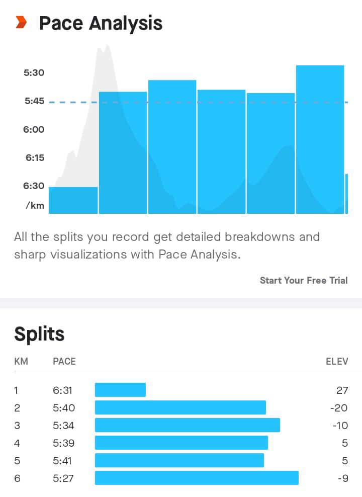 tello_rams's tweet image. Winner's day morning Run 
#Tshabakoo 🏃🏃🏃
#double2021efforts 
#FetchYourBody2022 
#ipaintedmyrun 
#RunningWithTumiSole 
#progressoveremotion 
#IChoose2BActive