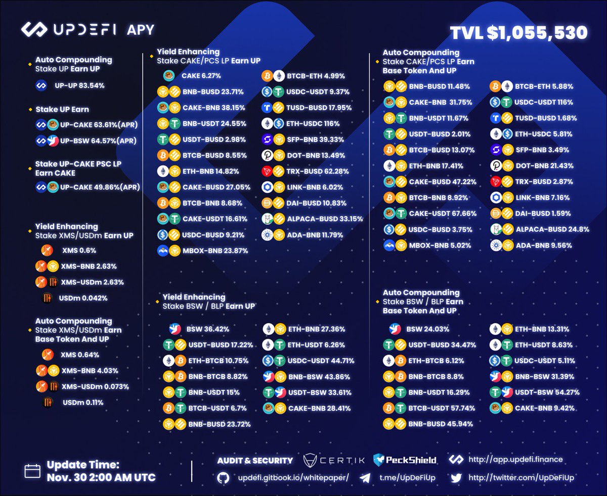 Last day of November, can't wait to see more features coming in December!

#UpDeFi #DeFi