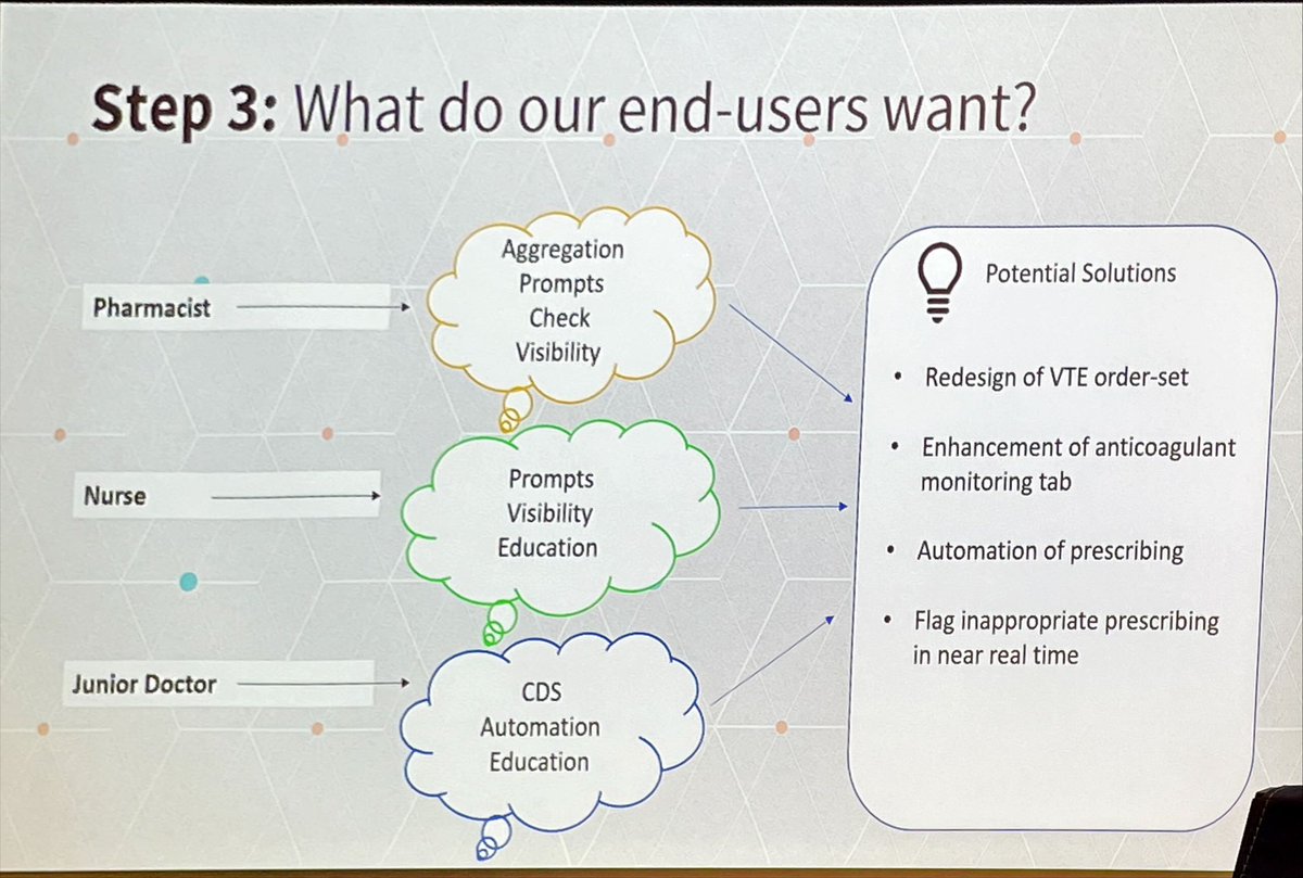 wendywchapman's tweet photo. Cheryl Jackson used #BPMN to model current workflows for anticoagulation management then asked users what their pain points were before generating potential digital solutions @PeterMacCC @DT4Health https://t.co/PYbNxocj7v