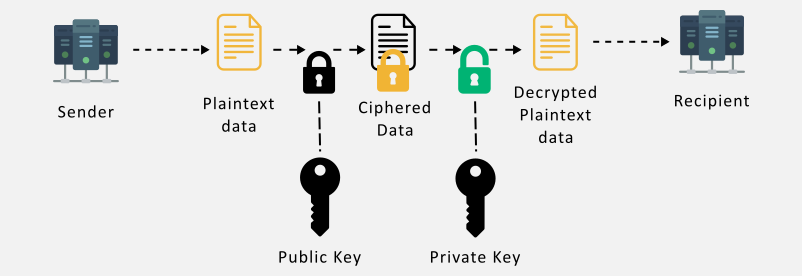 RSOSSL's tweet image. What is S/MIME Encryption, and How Does It Work? - rapidsslonline.com/blog/what-is-s…

Secure/Multipurpose Internet Mail Extensions is a technology that is used to encrypt emails

#SMIME #Encryption #email #EmailSecurity