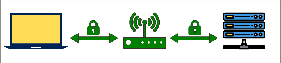 RSOSSL's tweet image. SSL Handshake Failed Error — Ultimate Guide by Experts - rapidsslonline.com/blog/ssl-hands…

How to fix one of the most common SSL/TLS errors – SSL Handshake Failed Error

#SSL #TLS #Handshake #Error