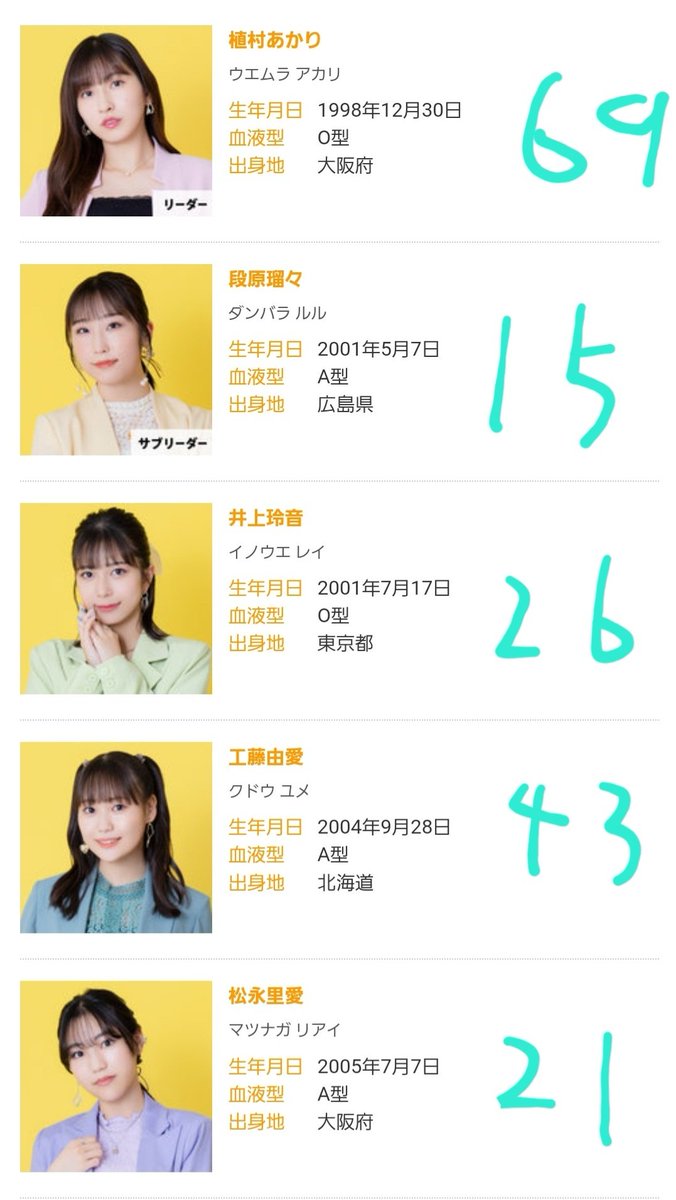 Hello_rice7gou's tweet photo. Juice=Juice応援脳筋企画
Protein=Protein第2弾
元気になりますように🙏
#juicejuice
#proteinprotein https://t.co/sQNOdeXa4m