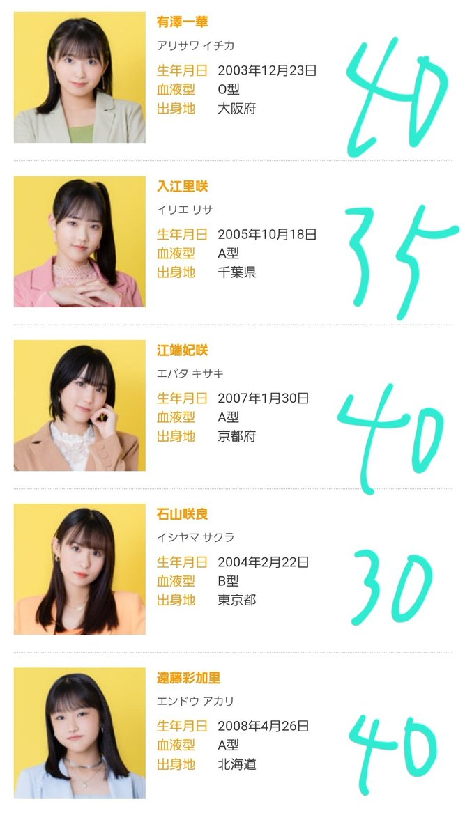 Hello_rice7gou's tweet photo. Juice=Juice応援脳筋企画
Protein=Protein第2弾
元気になりますように🙏
#juicejuice
#proteinprotein https://t.co/sQNOdeXa4m