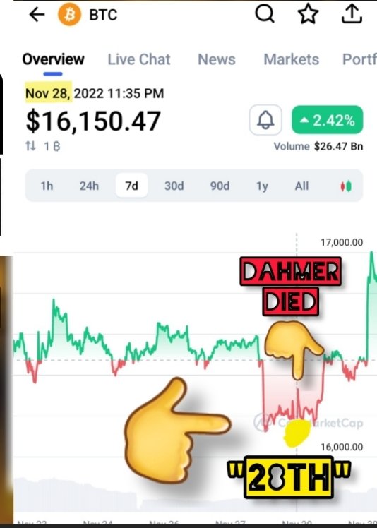 TheMatrixology's tweet photo. "(#IF) We get a lot of "#Blood" in November. Then I'll be looking for a possible change in direction / bottom near the date #JefferyDahmer died" - @22_SAVAGE22
- #Dahmer Died #Nov28th 👈
- Today (11/30) Is "10" Weeks After The #Dalmer Premiere...
#Bloodshed end?
#Matrix https://t.co/RkQSrLim2o