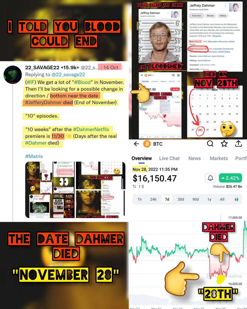 TheMatrixology's tweet photo. "(#IF) We get a lot of "#Blood" in November. Then I'll be looking for a possible change in direction / bottom near the date #JefferyDahmer died" - @22_SAVAGE22
- #Dahmer Died #Nov28th 👈
- Today (11/30) Is "10" Weeks After The #Dalmer Premiere...
#Bloodshed end?
#Matrix https://t.co/RkQSrLim2o