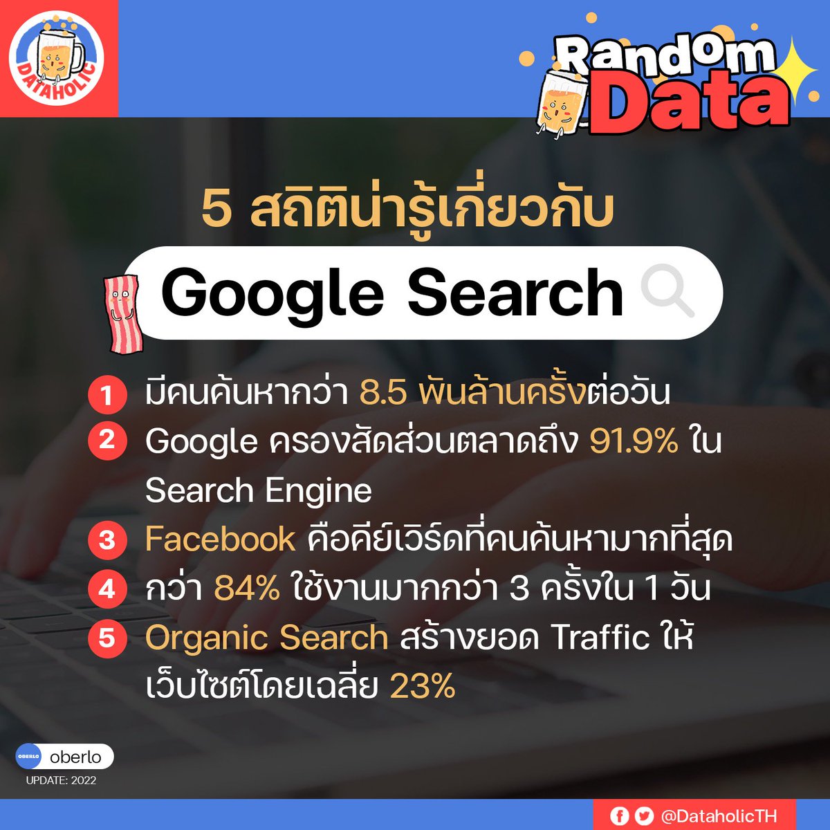 DataholicTH's tweet image. 5 สถิติน่ารู้เกี่ยวกับ Google Search #dataน่ารู้

Source : Oberlo, 2022
#dataholic #randomdata #data